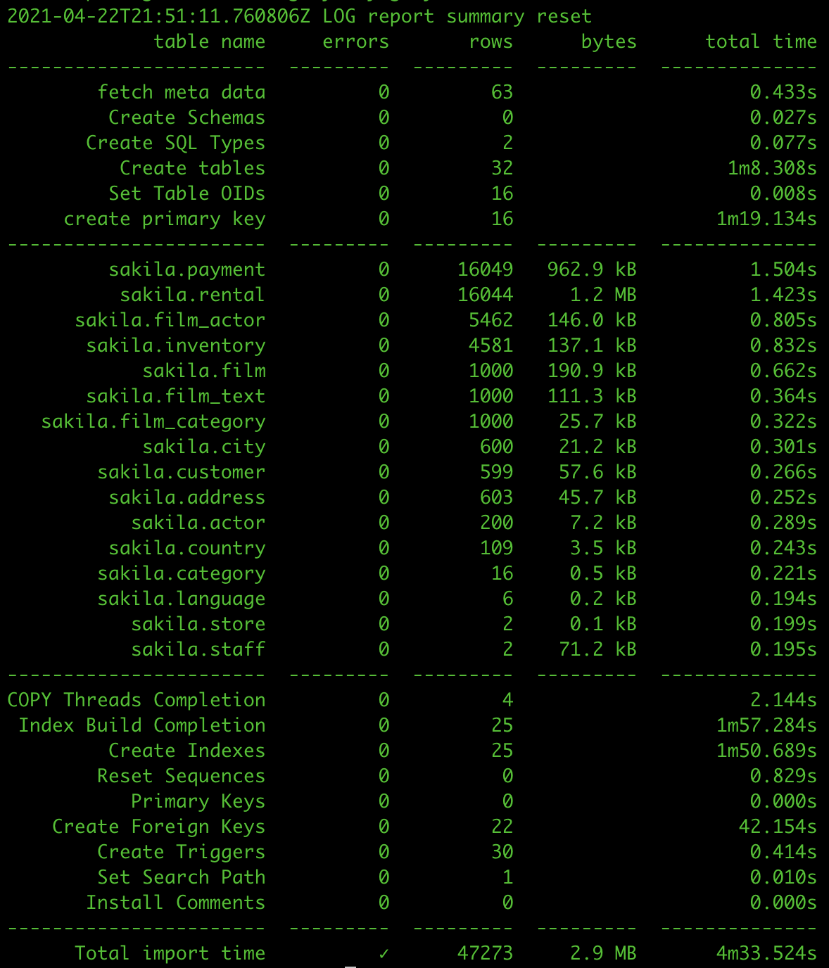 Migrating MySQL Blog Image 4 Migrating MySQL Blog Image 4