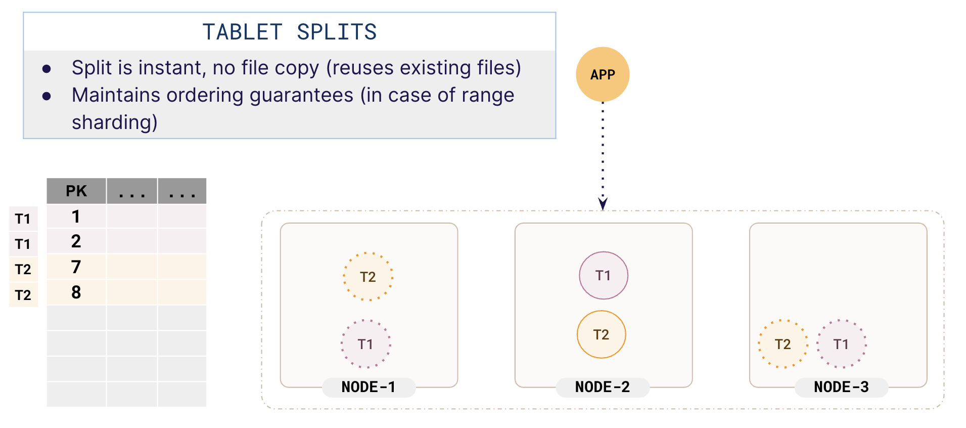 Split into two Split into two