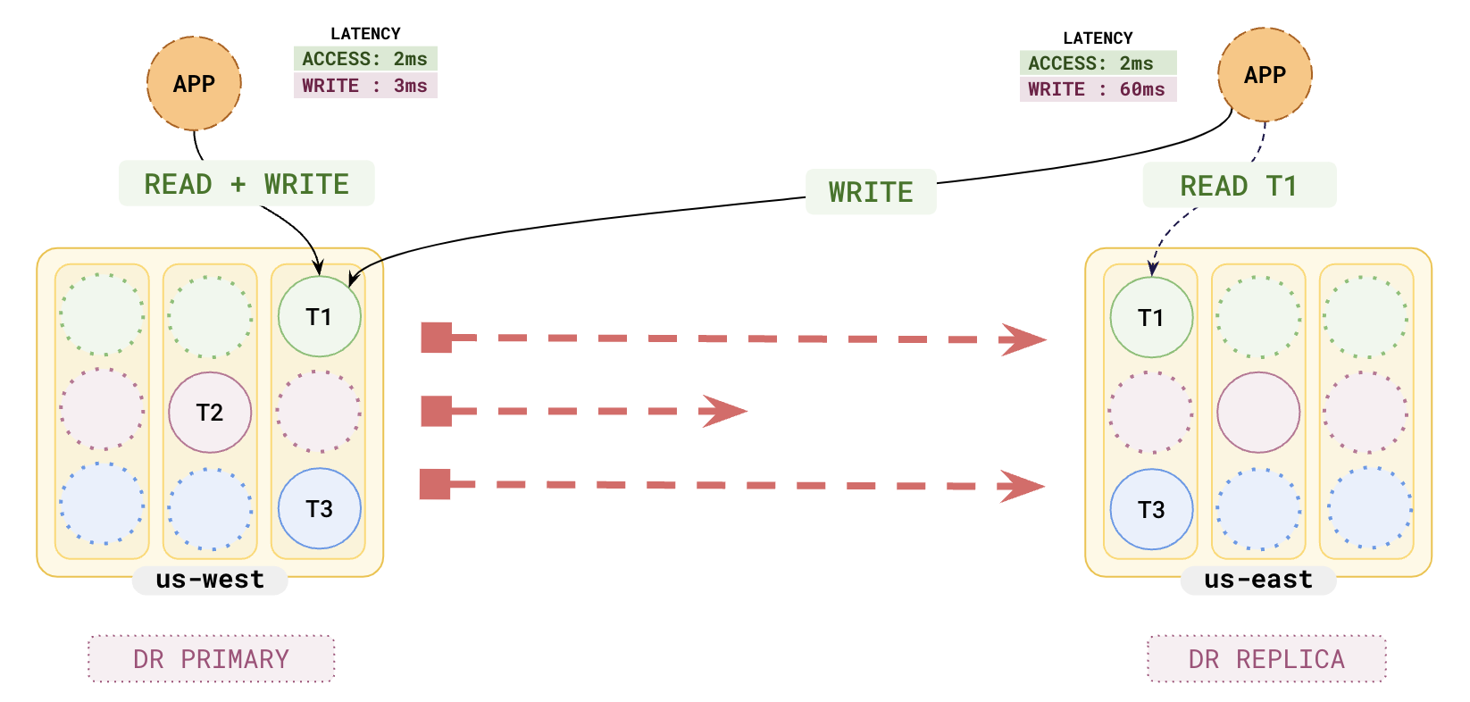 Disaster recovery metrics Disaster recovery metrics
