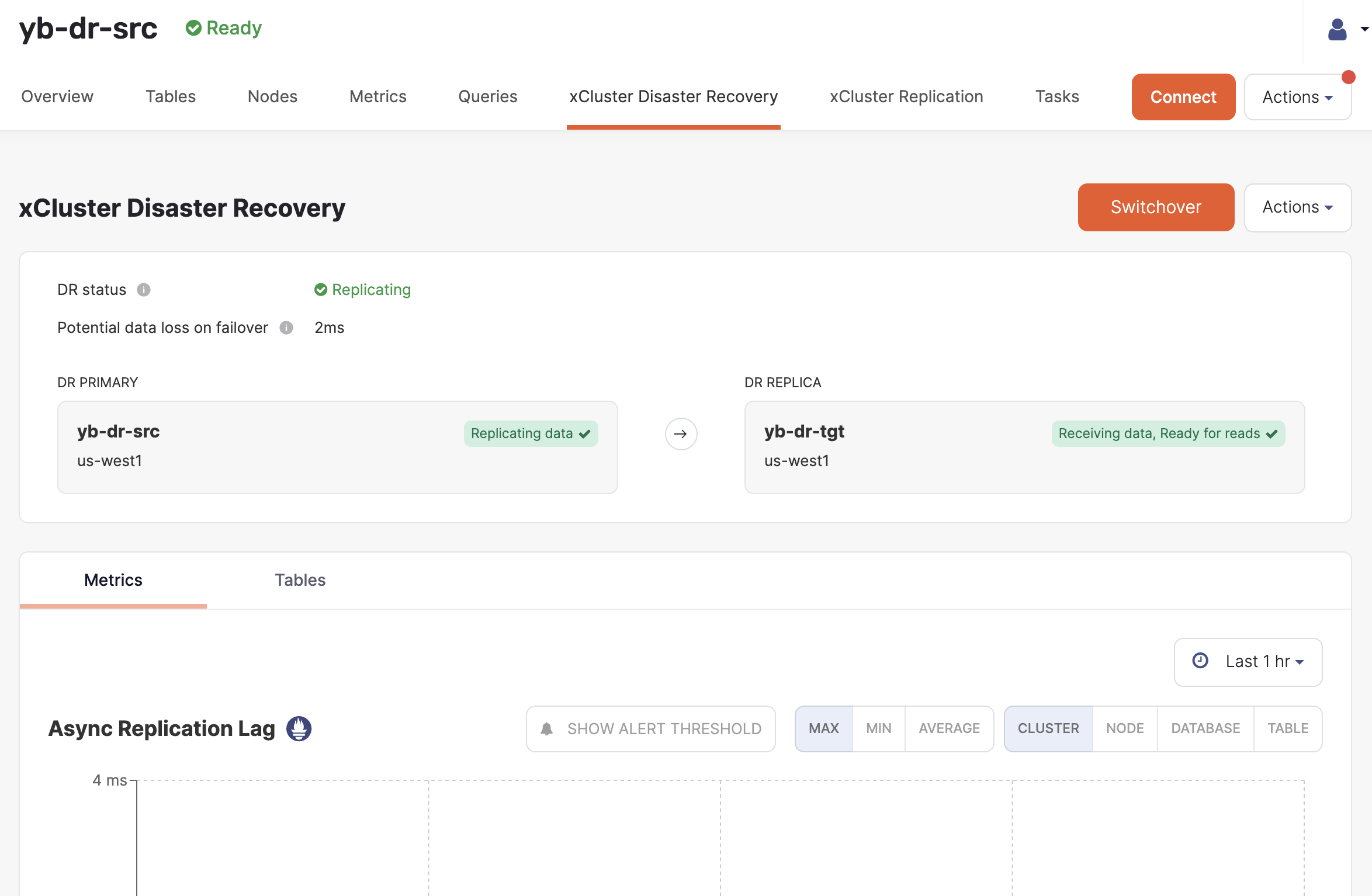 Disaster recovery Disaster recovery