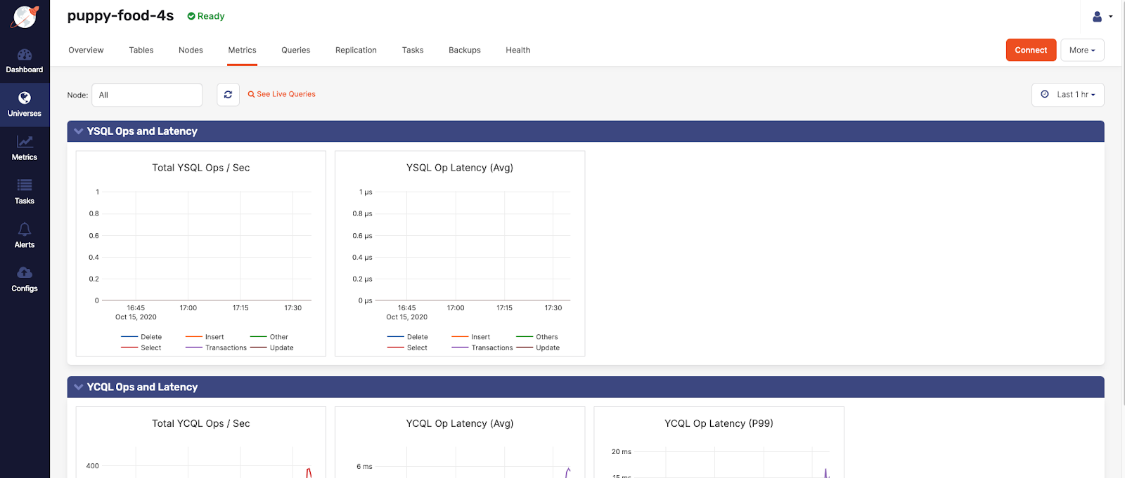 Metrics page showing link Metrics page showing link