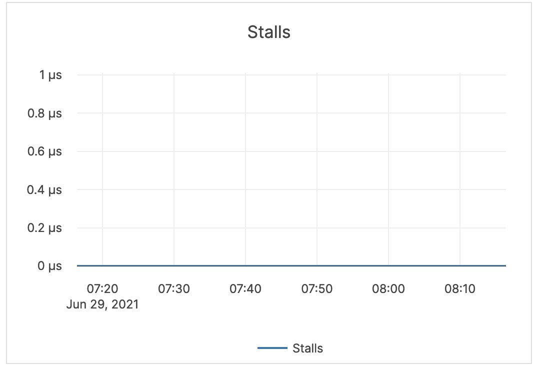 Stalls Stalls